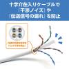 「ナカバヤシ カテゴリー6A LANケーブル ホワイト 0.5m C6A-5WH 1本」の商品サムネイル画像4枚目