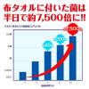 「ペーパタオル 200組 エリエール プラスキレイ ペーパーハンドタオル ボックスタイプ 36個 大王製紙」の商品サムネイル画像5枚目