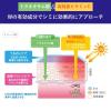 「肌美精　薬用美白化粧水　詰替用 150mL クラシエ」の商品サムネイル画像3枚目