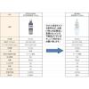 「【非常食】尾西食品 長期保存食セット3日分 1セット」の商品サムネイル画像3枚目