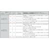 「重松製作所 重松 取替え式防じんマスク用フィルタ R2 1個」の商品サムネイル画像2枚目