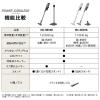 「パナソニック コードレススティック掃除機 MC-SB35K-C 1台」の商品サムネイル画像2枚目