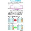 「大自工業 セレクト式自動パルスバッテリー充電器12/24V対応25A/12A MP-230 1個」の商品サムネイル画像4枚目