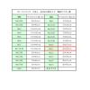 「シモジマ ボードンパック#20 No.11 穴無 プラアリ 006763331 1袋(100枚)」の商品サムネイル画像3枚目