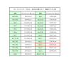 「シモジマ ボードンパック#20 No.13 穴無 プラアリ 006763333 1袋(100枚)」の商品サムネイル画像3枚目