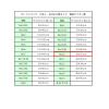 「シモジマ ボードンパック#20 No.10 穴無 プラアリ 006763330 1袋（100枚）」の商品サムネイル画像3枚目