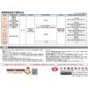 「日本農薬 バッチレート 200g 2057090 1本」の商品サムネイル画像4枚目