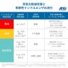 「エー・アンド・デイ　A＆D　環境温湿度計　AD-5686」の商品サムネイル画像9枚目