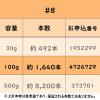 「【輪ゴム】 共和 オーバンド 100g箱 GB-012 #8 アメ 1箱（100g）」の商品サムネイル画像6枚目