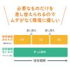 「【防災セット】キングジム 差し替え式　災害対策セット（待機〜帰宅） STKSー100 1個」の商品サムネイル画像7枚目