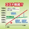 「エアークッションフィルムACF60 ピロー60×200mm 200m巻 1巻（約3333粒）」の商品サムネイル画像6枚目