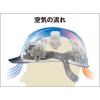 「【作業用ヘルメット】 谷沢製作所 エアライトS ST#123-JZV 1個」の商品サムネイル画像8枚目