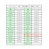 「シモジマ ボードンパック#20 No.12 穴有 プラアリ 006763312 1袋(100枚)」の商品サムネイル画像3枚目