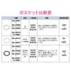 「カクダイ ガオナ ヘルールガスケット 1.5S B型 PTFE GA-JK015 1個」の商品サムネイル画像5枚目