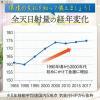 「【ワゴンセール】【賞味期限2026/6/1】UV気にならないサプリ20粒 1個 ファイン（わけあり品）」の商品サムネイル画像7枚目