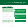 「沖データ（OKI）用　リサイクルトナー　TCーC3BY1タイプ  ゼネラルサプライ　1個 オリジナル」の商品サムネイル画像4枚目