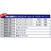 「ビッグマン RS用サンディングペーパー#240 BRS-17 1個」の商品サムネイル画像6枚目