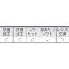 「トラスコ中山 TRUSCO セーフティゴーグル ワイドビュータイプ TSG22 1個」の商品サムネイル画像7枚目