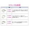 「カクダイ ガオナ 2Kクランプ 2.5S ヘルール継手 サニタリー配管 GA-JK060 1個」の商品サムネイル画像6枚目