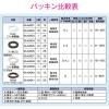 「カクダイ パッキン フッ素ゴム 呼25用 GA-KA036 1個」の商品サムネイル画像3枚目