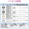 「カクダイ パッキン フッ素ゴム 呼25用 GA-KA036 1個」の商品サムネイル画像4枚目