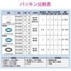 「カクダイ パッキン フッ素ゴム 呼25用 GA-KA036 1個」の商品サムネイル画像5枚目