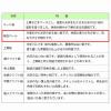 「シモジマ 包装紙 H判半才特厚 マドンナリリー金 002349100 1袋(100枚)」の商品サムネイル画像3枚目