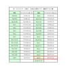 「シモジマ ボードンパック#20 No.15 穴有 プラアリ 006763315 1袋(100枚)」の商品サムネイル画像3枚目