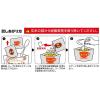 「【非常食】 アルファー食品 サクッとライス野菜カレースープ 190g 11421733 5年10ヶ月保存 1袋」の商品サムネイル画像5枚目