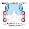 「【フェイスシールド】 スマイル マスク装着アイガード 50枚 748647 1袋（50枚入）」の商品サムネイル画像4枚目