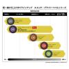 「【研磨材】スリーエム ジャパン 3M スコッチブライト ベベル パープル 電動工具用 #120相当 BEBERU PUR 1セット（5個入）」の商品サムネイル画像7枚目