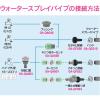 「【アウトレット】カクダイ ガオナ 止水コックつき分岐アダプター ウォータースプレイパイプ用 ワンタッチ接続 GA-QF034 1個」の商品サムネイル画像5枚目