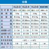 「初田製作所 業務用 粉末(ABC)消火器 【蓄圧式】 4型 KLD 095089 1本」の商品サムネイル画像6枚目