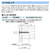 「ヤマヒロ 鉄(三価ユニクロ) ラッパ コーススレッド 3.8×41 W41 1箱(500本)」の商品サムネイル画像3枚目