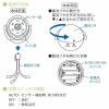 「オーム電機 乾電池式LEDガーデンセンサーライト 06-5051 1個」の商品サムネイル画像6枚目