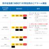 「【熱中症指数計】エー・アンド・デイ 熱中症指数計 JIS B 7922:2023 クラス2適合品 AD5698B」の商品サムネイル画像8枚目