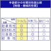 「【ニトリル手袋】 エステー No.331ニトリルフィット薄手 30双パック Sサイズ ブルー ST760800 1個（30双入）」の商品サムネイル画像10枚目