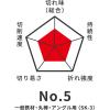 「角利産業 金切鋸刃 一般鉄材用 24山 No.5 14150 1セット(3枚)」の商品サムネイル画像2枚目