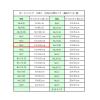 「シモジマ ボードンパック#20 No.5 穴有 プラアリ 006763305 1袋(100枚)」の商品サムネイル画像3枚目