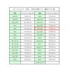 「シモジマ ボードンパック#20 15-60 穴有 プラアリ 006763503 1袋(100枚)」の商品サムネイル画像3枚目