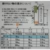 「若林製作所 P-4金具 白 2枚セット P-4Shw 1個」の商品サムネイル画像6枚目