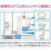 「カクダイ GAONA 断熱ドレンホースセット20 1m GA-KW048 1セット」の商品サムネイル画像2枚目