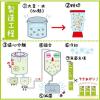 「【ワゴンセール】キッコーマン 豆乳飲料 杏仁豆腐 200ml 1箱（18本入）（わけあり品）」の商品サムネイル画像8枚目