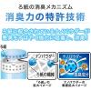 「トイレの消臭力 プレミアムアロマ ベルベットムスク 400ml 2個 エステー 消臭 芳香剤」の商品サムネイル画像8枚目