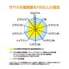 「ホエイプロテイン ザバス(SAVAS)  ジュニアプロテイン ココア風味　1セット（1袋（840g）×2）　明治」の商品サムネイル画像6枚目