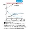 「岩崎工業 保冷バッグ ランチバック ランチトート ランチバック L 10Ｌ　322 LFー576GR グレー 1個」の商品サムネイル画像5枚目