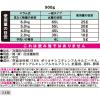「【アウトレット】ファーファ ストーリー 洗剤あわあわウォッシュ 詰め替え 900g 1セット（1個×5） NSファーファ ・ジャパン」の商品サムネイル画像10枚目