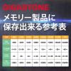 「GIGASTONE microSDXCカード U3 V30 256GB2 2枚入り GJMXR-OG256GV30-2PK 1セット」の商品サムネイル画像8枚目