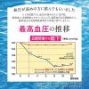 「【トクホ・特保】マリンペプチド　1セット（1箱（30包入）×3） 日清オイリオ　特定保健用食品」の商品サムネイル画像6枚目