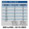 「【ワゴンセール】ファーストチョイス ChoiceS 体型が気になる子に成猫用 1歳以上 チキン 350g 1袋（わけあり品）」の商品サムネイル画像7枚目
